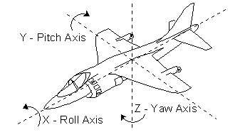 Roll-pitch-yaw.gif